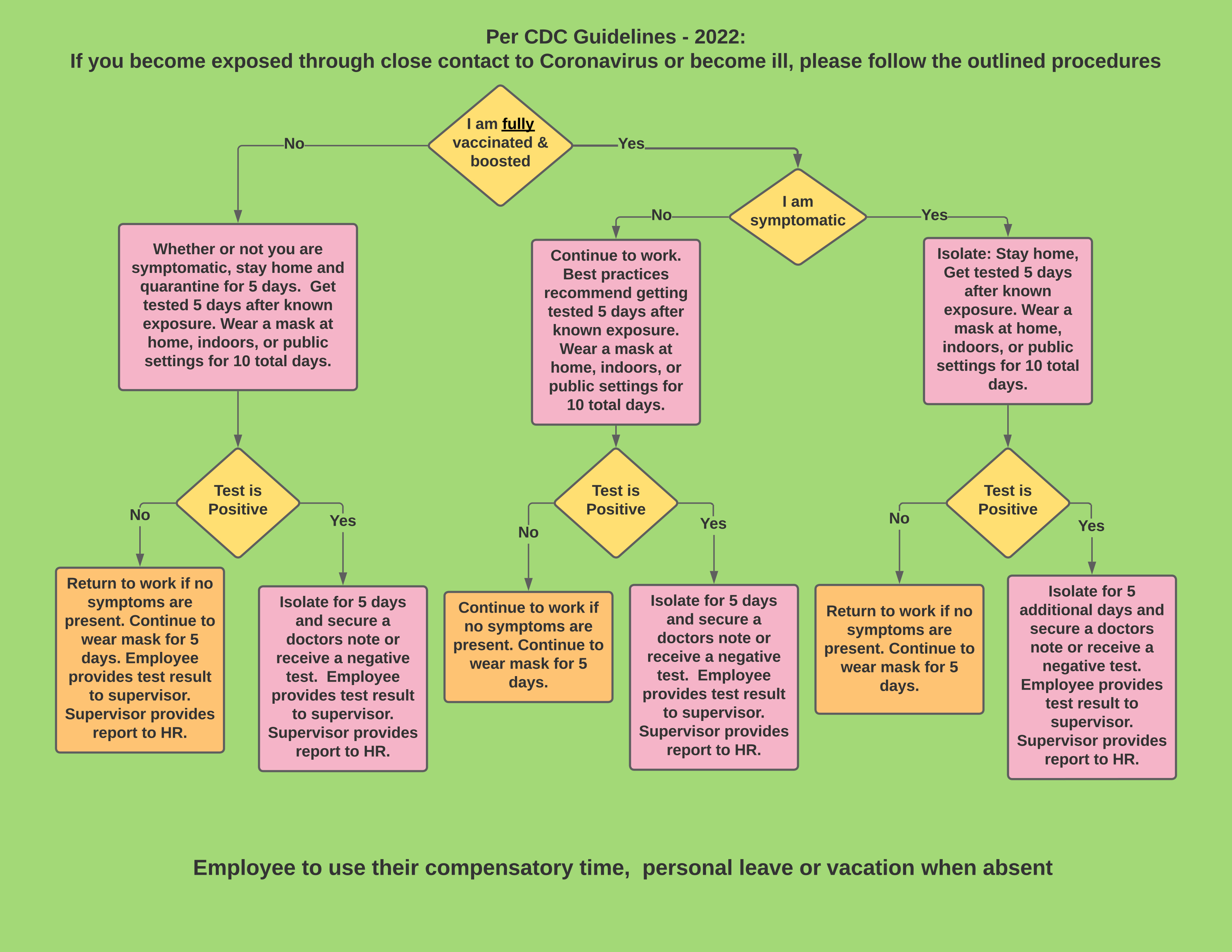 cdc-guidelines-for-covid-isolation-nikechuckpositesale